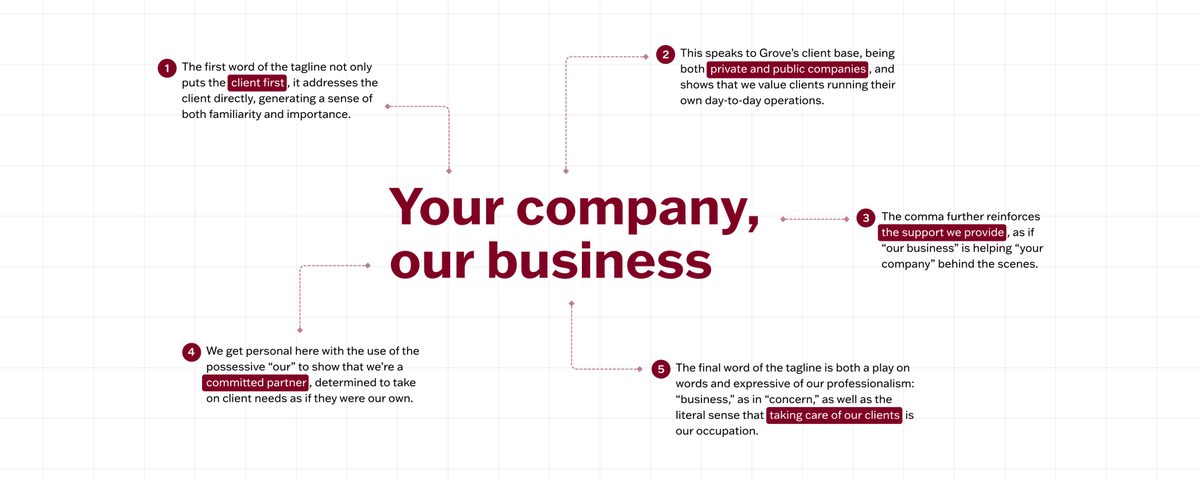 Developing a brand-new company tagline