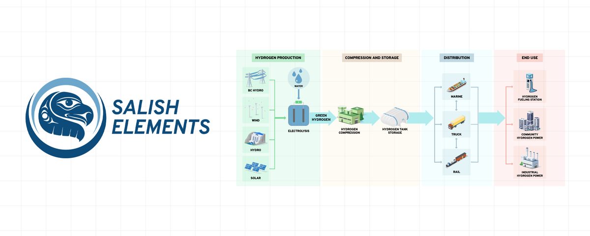 Delivering a customized design package
